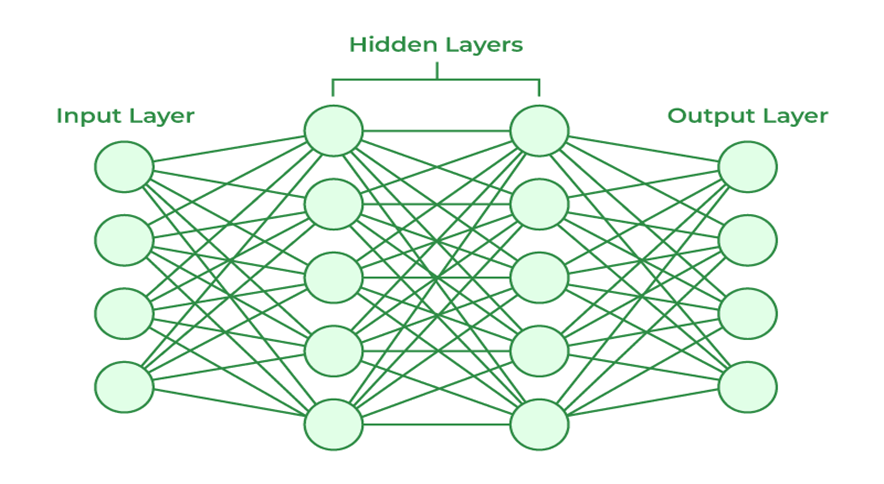 AI Terminology 2 slika 1
