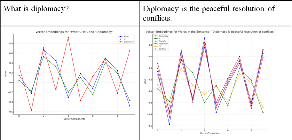 Vectors 3 Figure 3