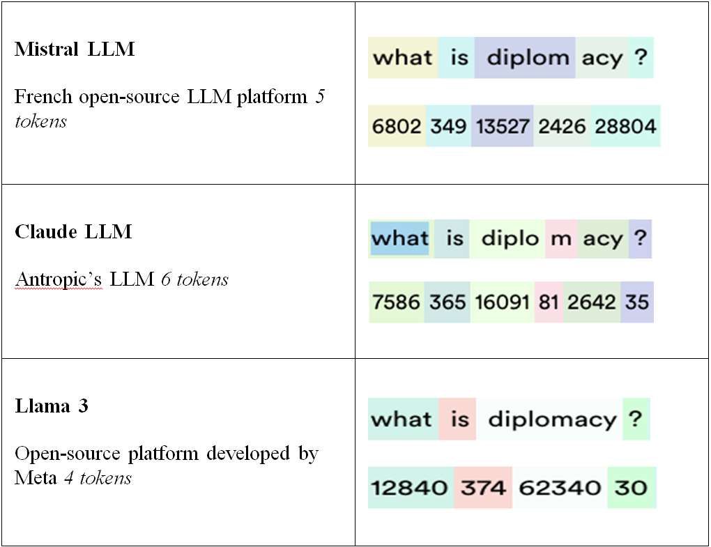 Tokenisation 1 Screenshot 2026 05 22 151724