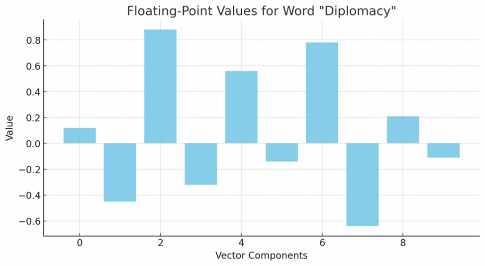 Vectors 2 image 11